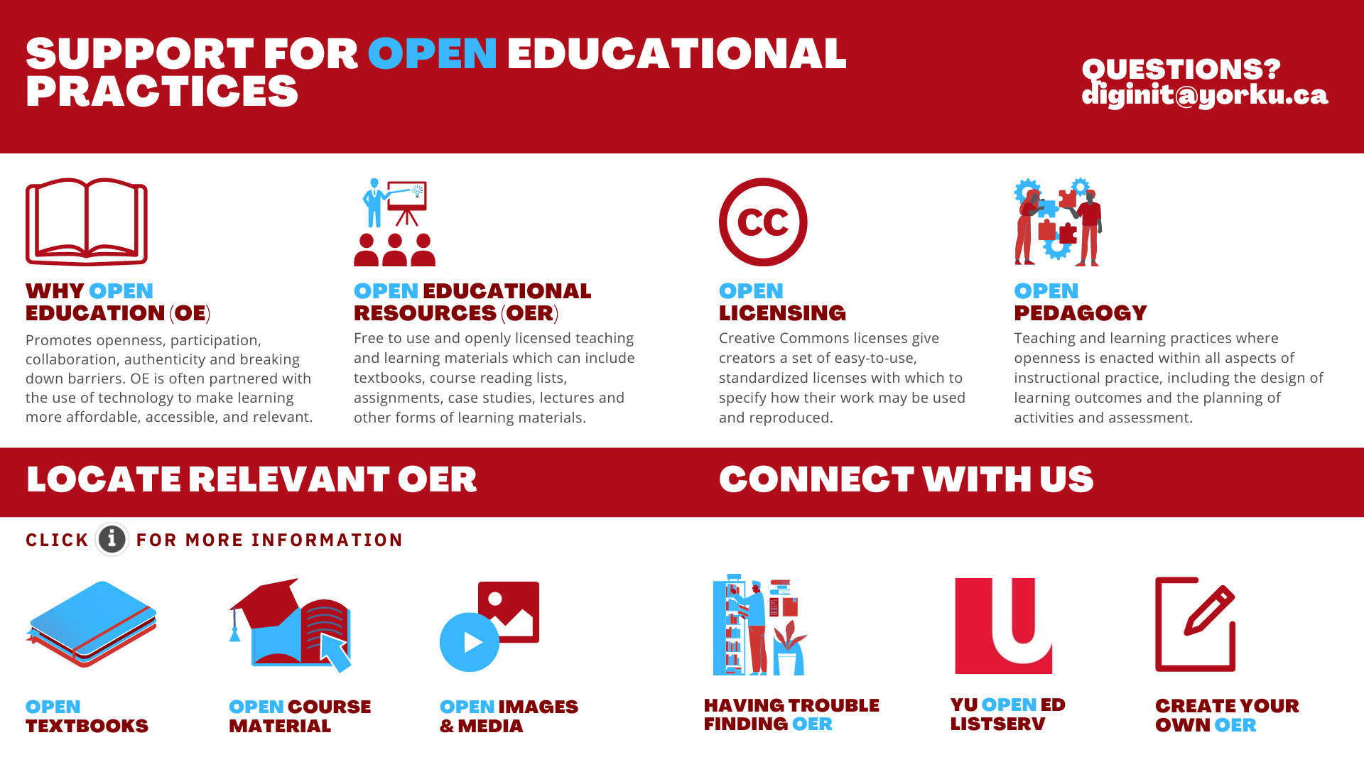 infographic to show support for open educational practices.