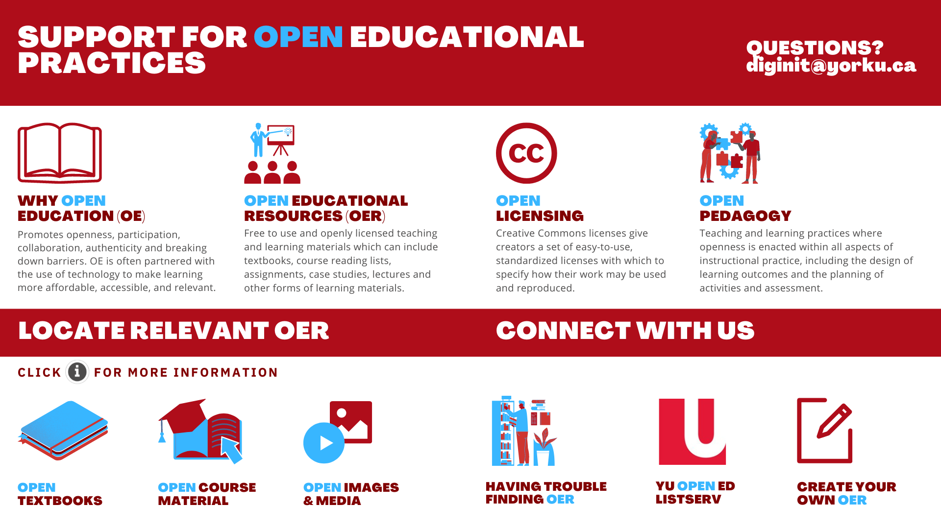 Open Education - Creative Commons